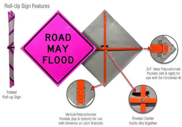flood sign road